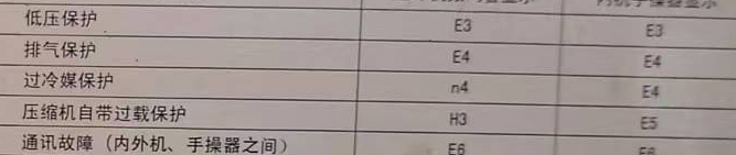 百色空调电话在哪里找